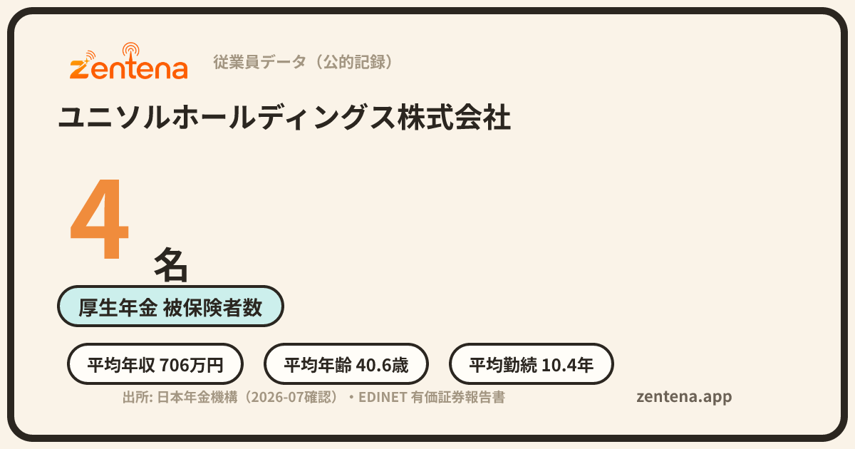 ユニソルホールディングス株式会社の従業員データカード