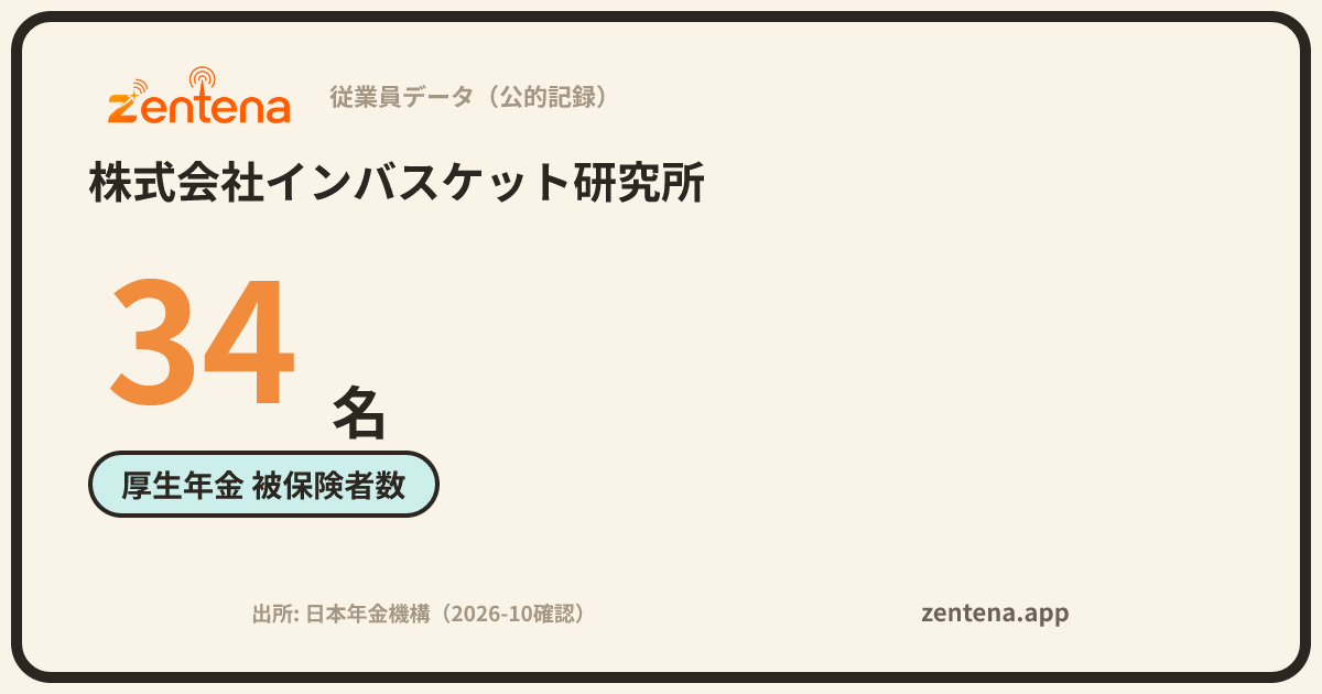株式会社インバスケット研究所の従業員データカード