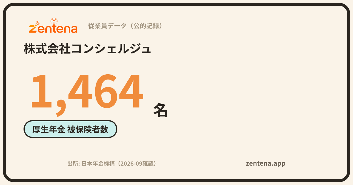 株式会社コンシェルジュの従業員データカード