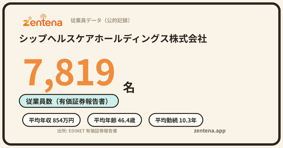 シップヘルスケアホールディングス株式会社の従業員データカード