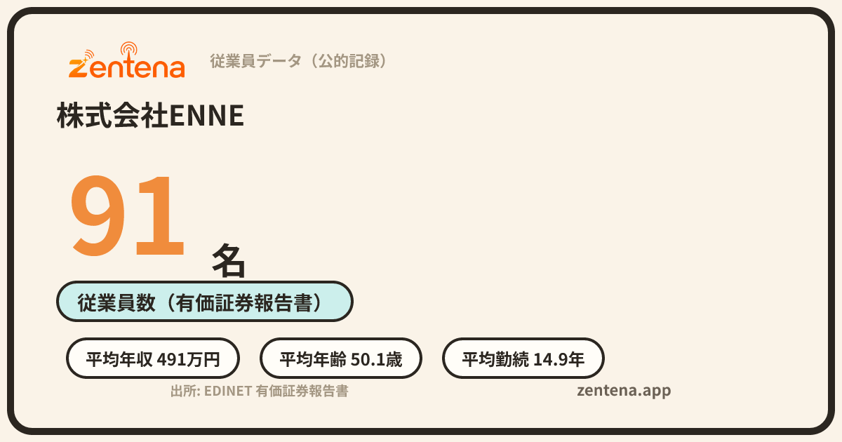 株式会社ENNEの従業員データカード