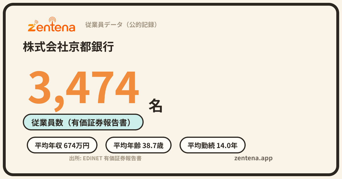 株式会社京都銀行の従業員データカード