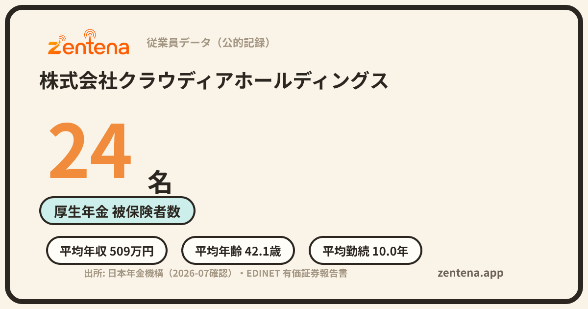 株式会社クラウディアホールディングスの従業員データカード