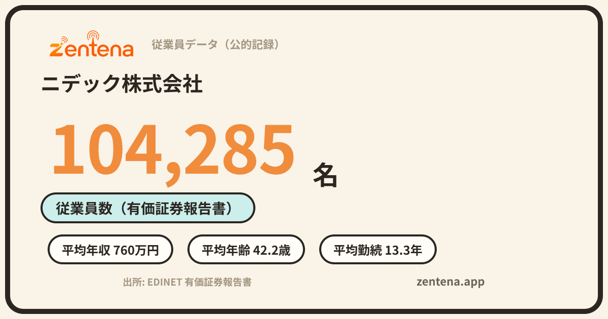ニデック株式会社の従業員データカード