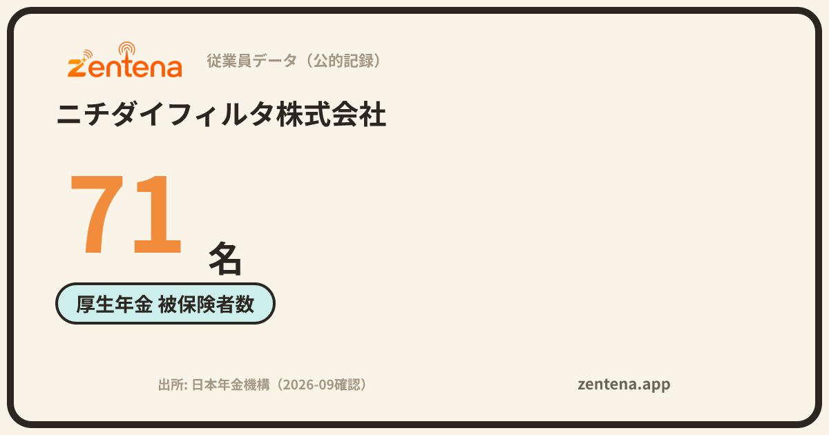 ニチダイフィルタ株式会社の従業員データカード