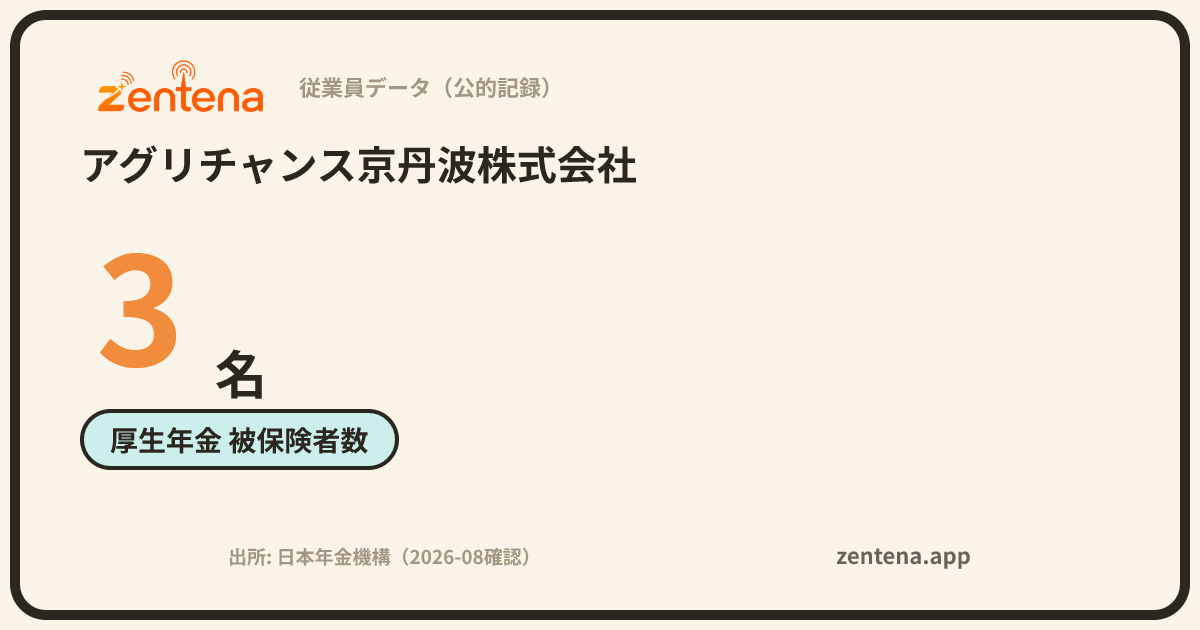 アグリチャンス京丹波株式会社の従業員データカード