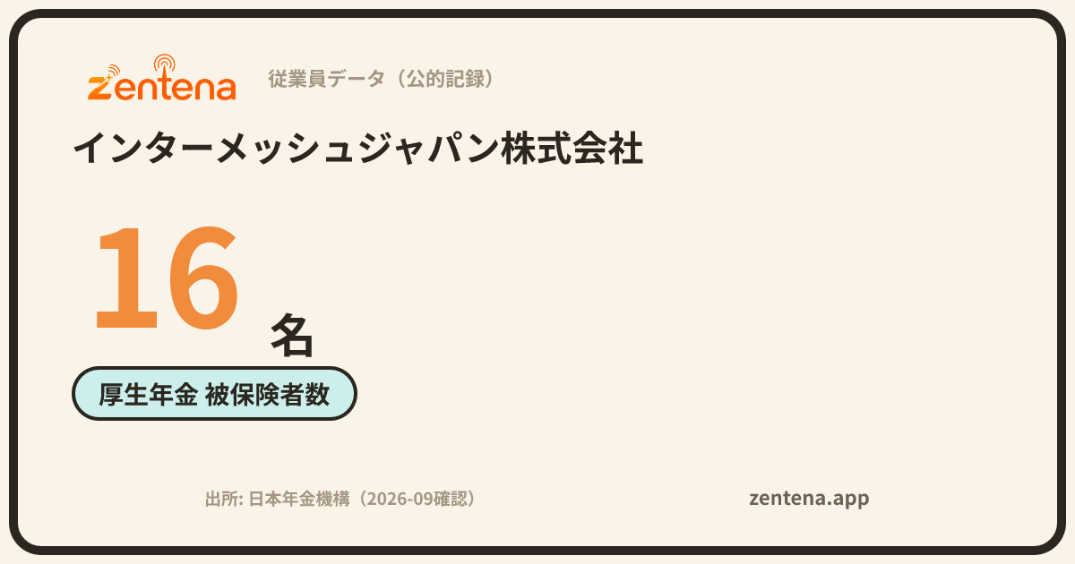 インターメッシュジャパン株式会社の従業員データカード