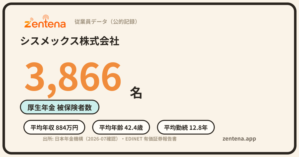 シスメックス株式会社の従業員データカード