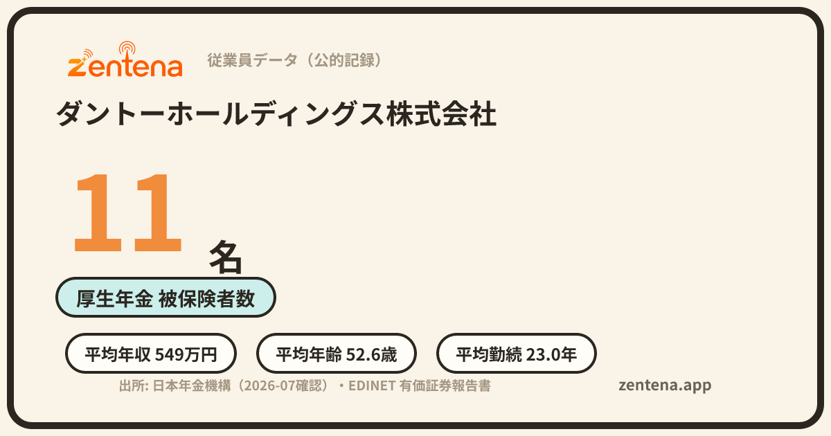 ダントーホールディングス株式会社の従業員データカード