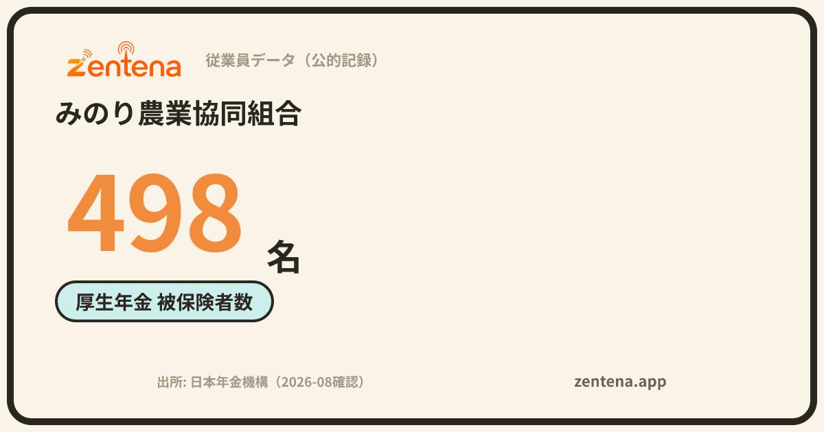 みのり農業協同組合の従業員データカード