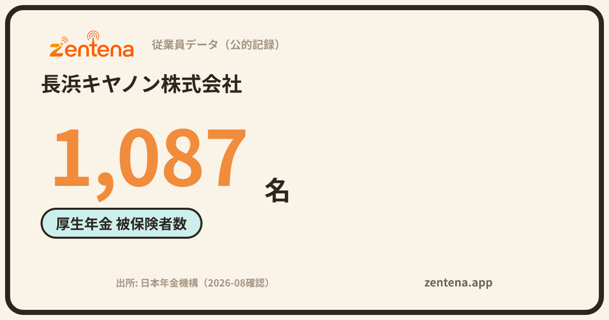 長浜キヤノン株式会社の従業員データカード