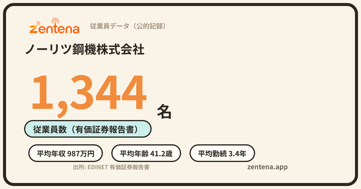 ノーリツ鋼機株式会社の従業員データカード