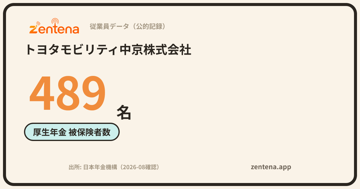 トヨタモビリティ中京株式会社の従業員データカード