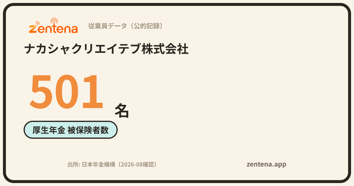 ナカシャクリエイテブ株式会社の従業員データカード
