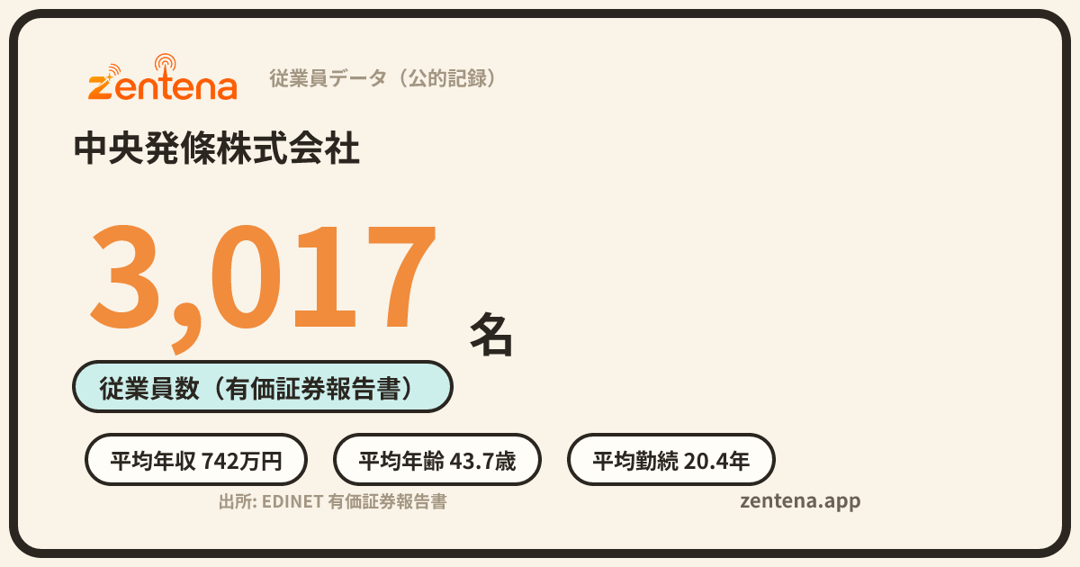 中央発條株式会社の従業員データカード
