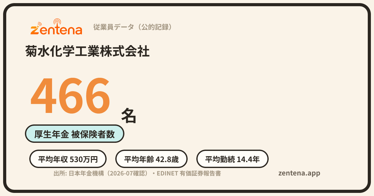 菊水化学工業株式会社の従業員データカード