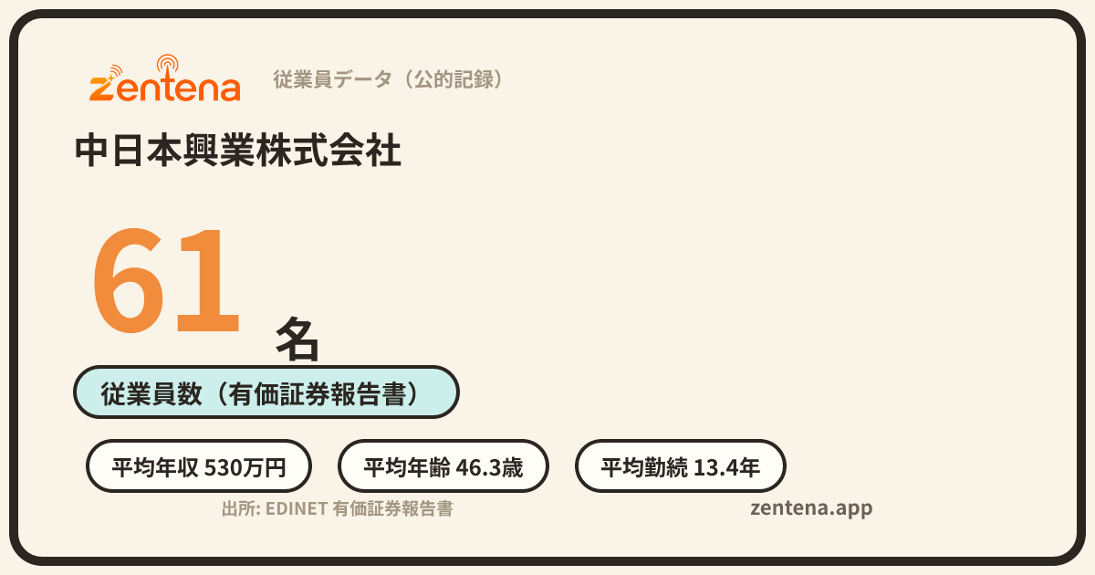 中日本興業株式会社の従業員データカード
