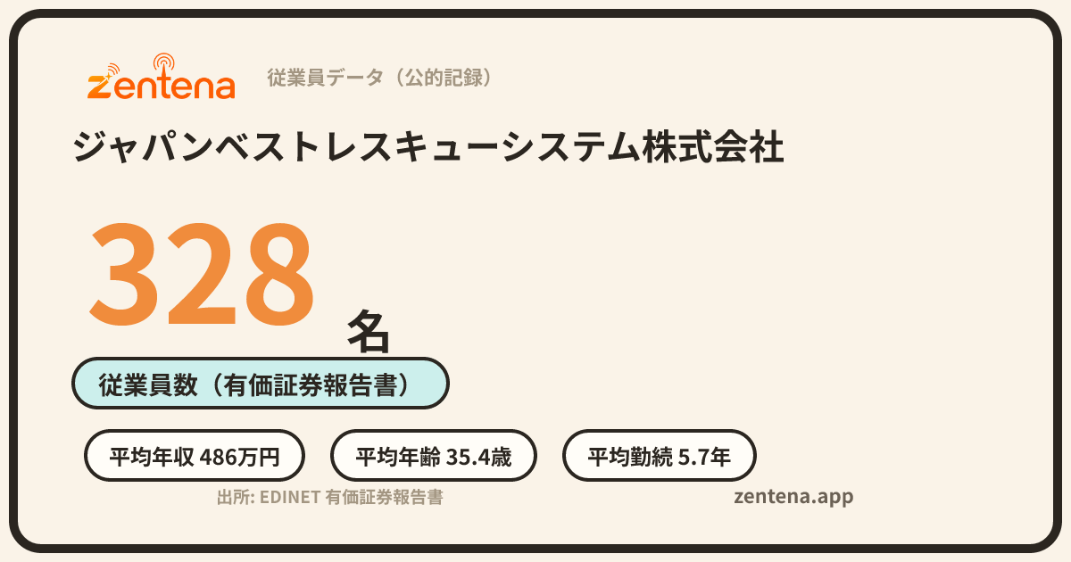 ジャパンベストレスキューシステム株式会社の従業員データカード