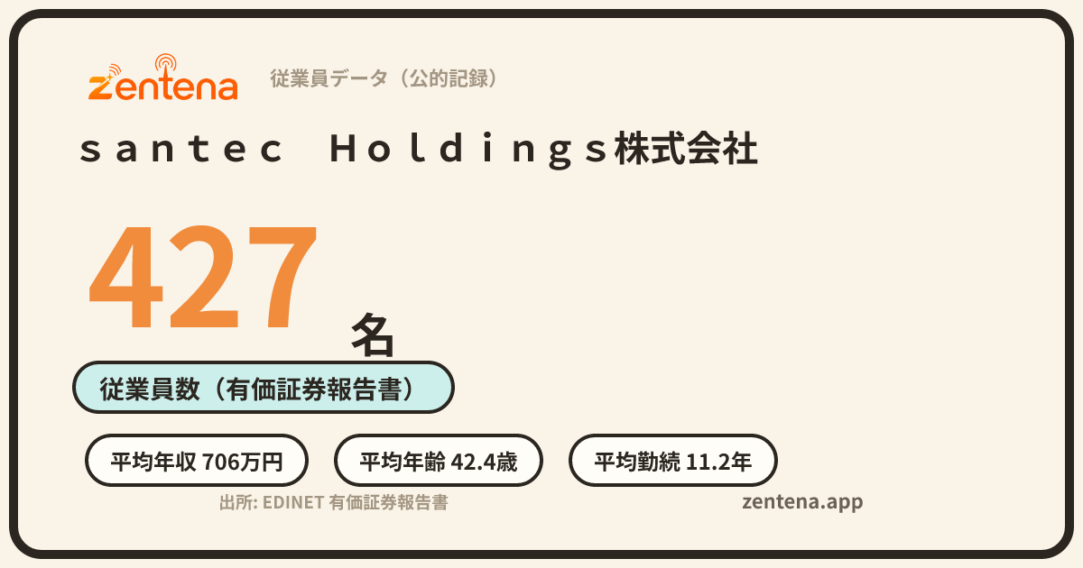 ｓａｎｔｅｃ　Ｈｏｌｄｉｎｇｓ株式会社の従業員データカード