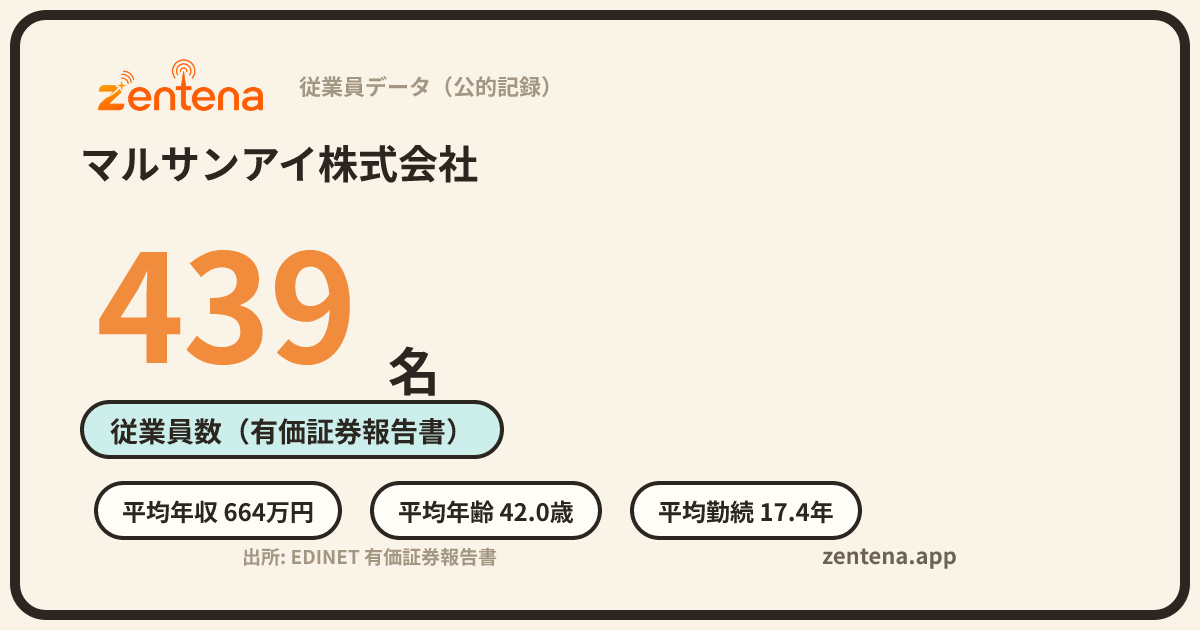 マルサンアイ株式会社の従業員データカード