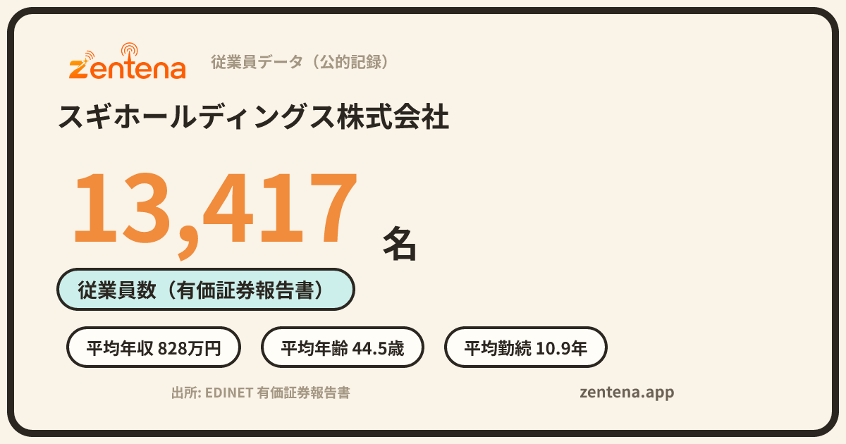 スギホールディングス株式会社の従業員データカード