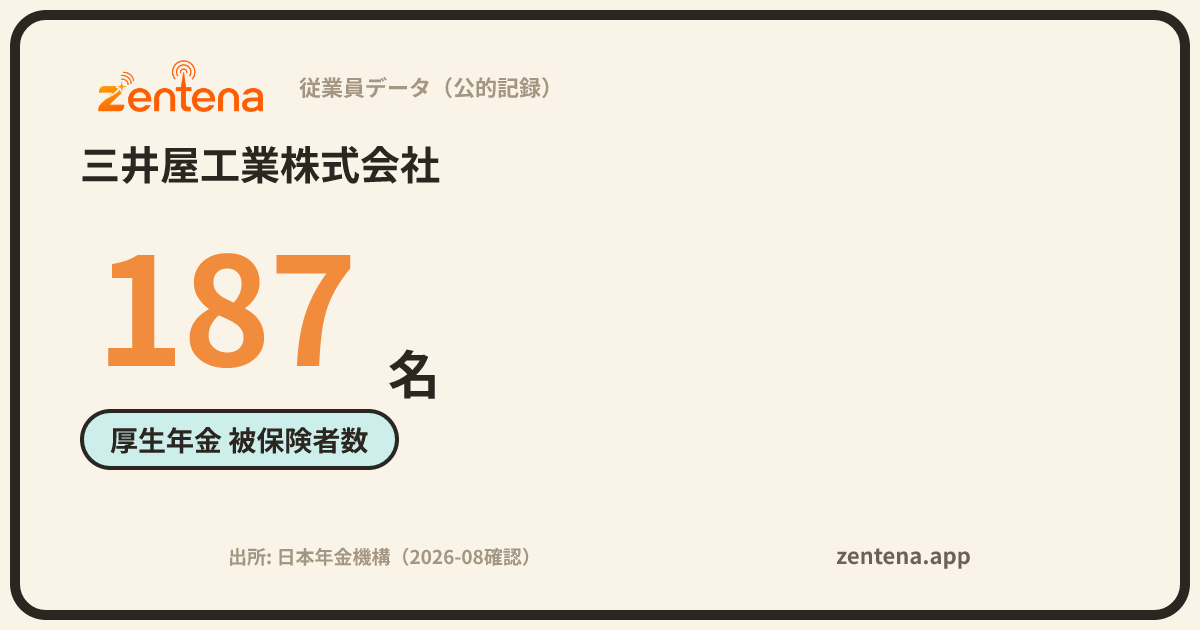 三井屋工業株式会社の従業員データカード
