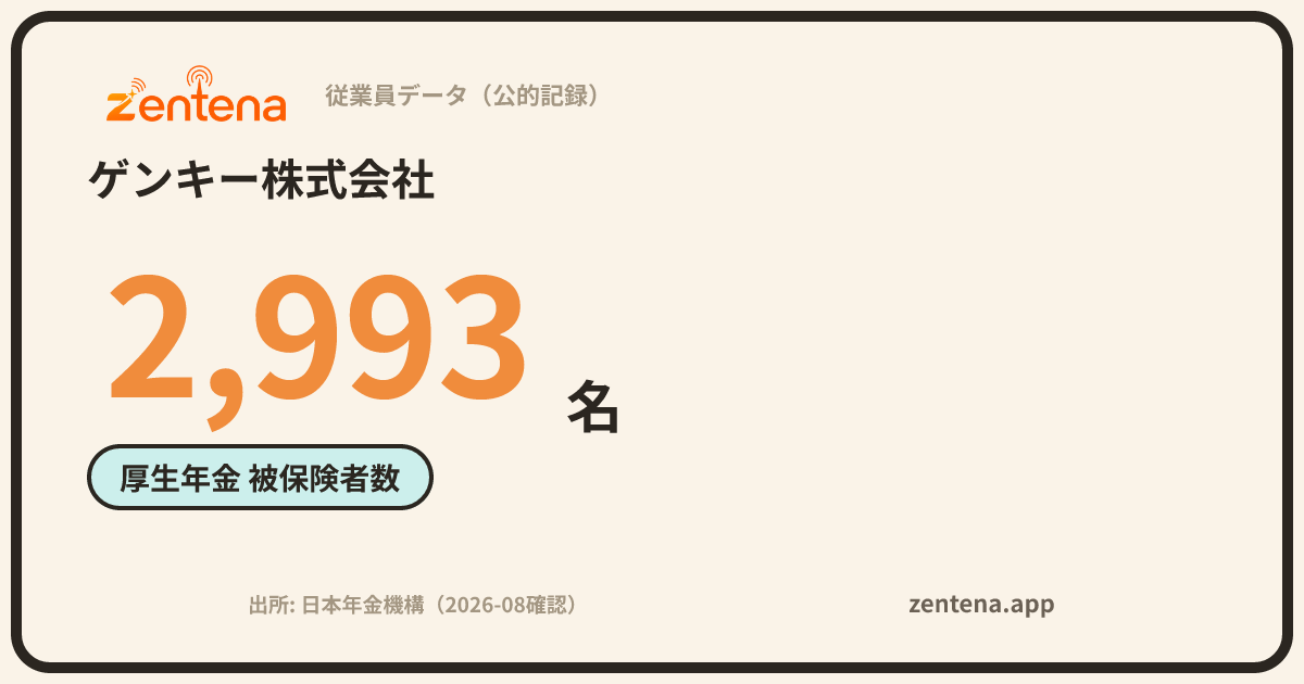 ゲンキー株式会社の従業員データカード
