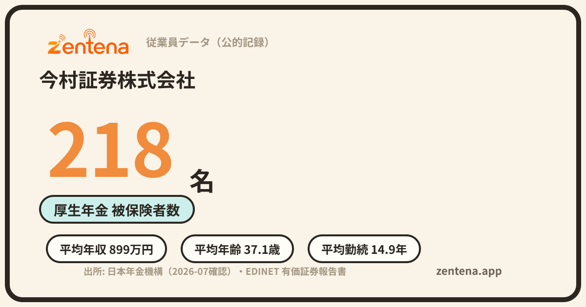 今村証券株式会社の従業員データカード