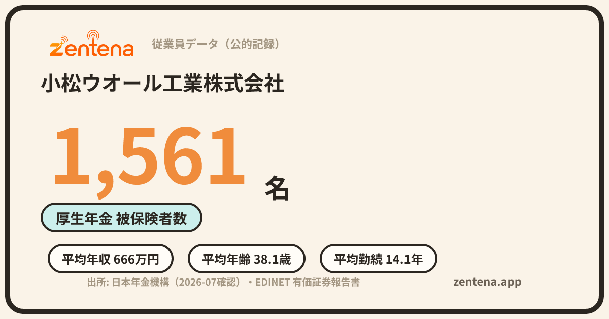 小松ウオール工業株式会社の従業員データカード
