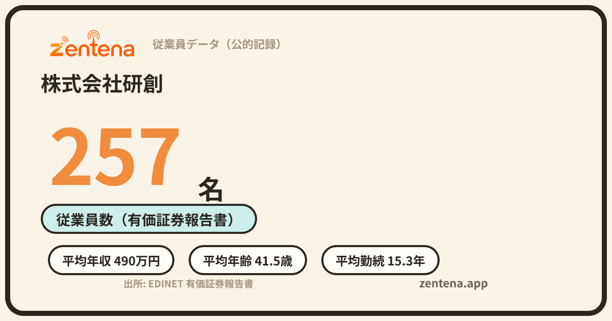 株式会社研創の従業員データカード