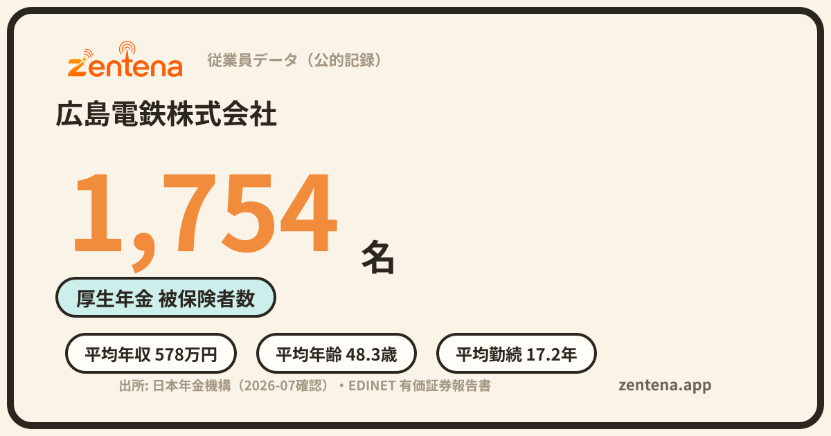広島電鉄株式会社の従業員データカード