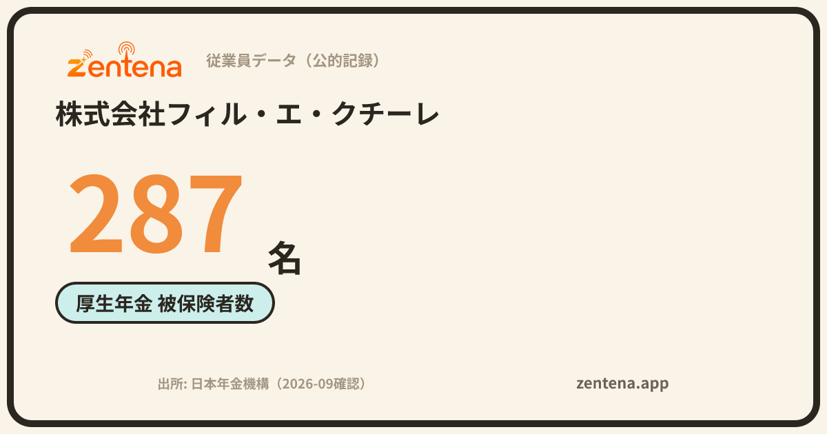 株式会社フィル・エ・クチーレの従業員データカード