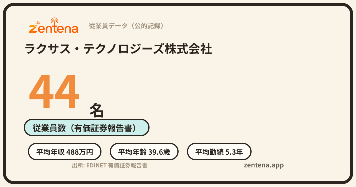 ラクサス・テクノロジーズ株式会社の従業員データカード