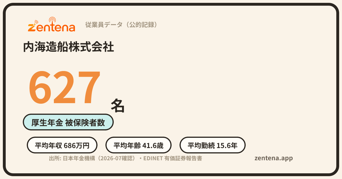 内海造船株式会社の従業員データカード