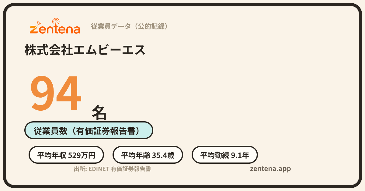 株式会社エムビーエスの従業員データカード