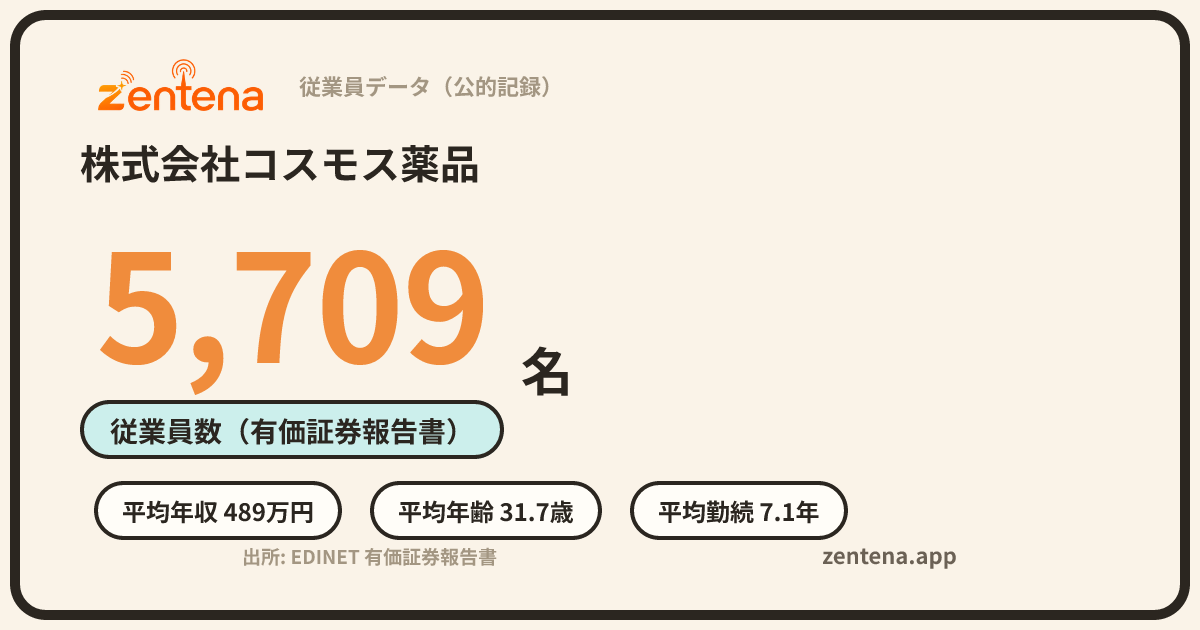 株式会社コスモス薬品の従業員データカード
