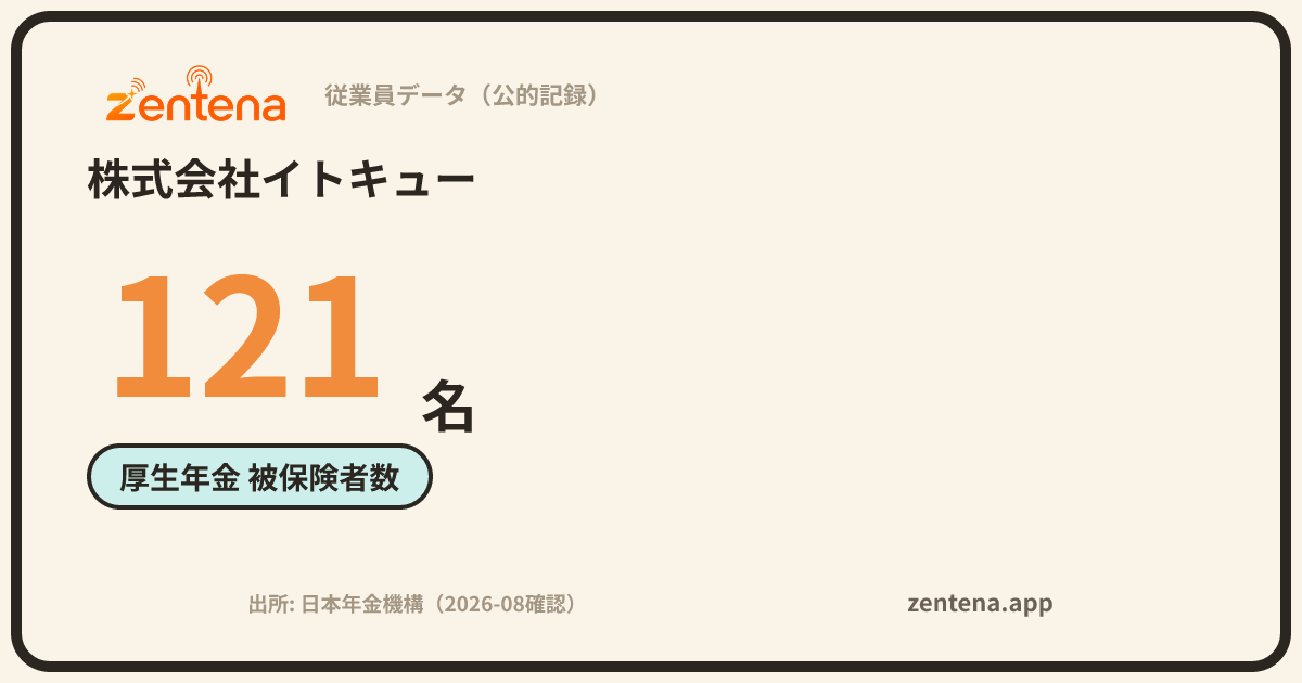 株式会社イトキューの従業員データカード