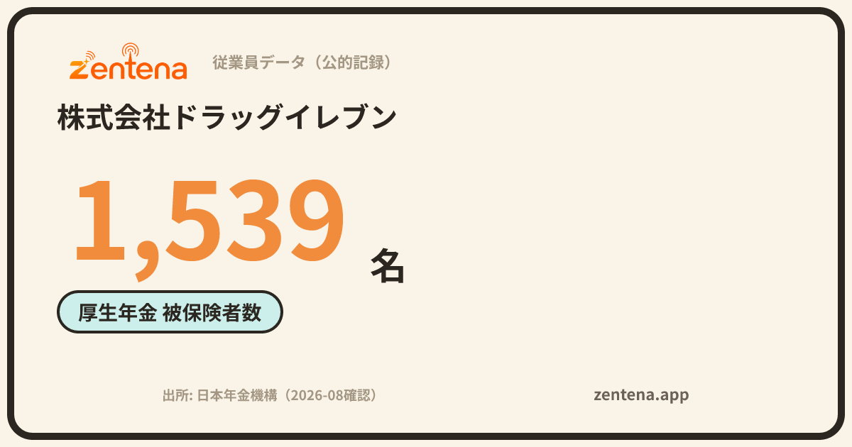 株式会社ドラッグイレブンの従業員データカード