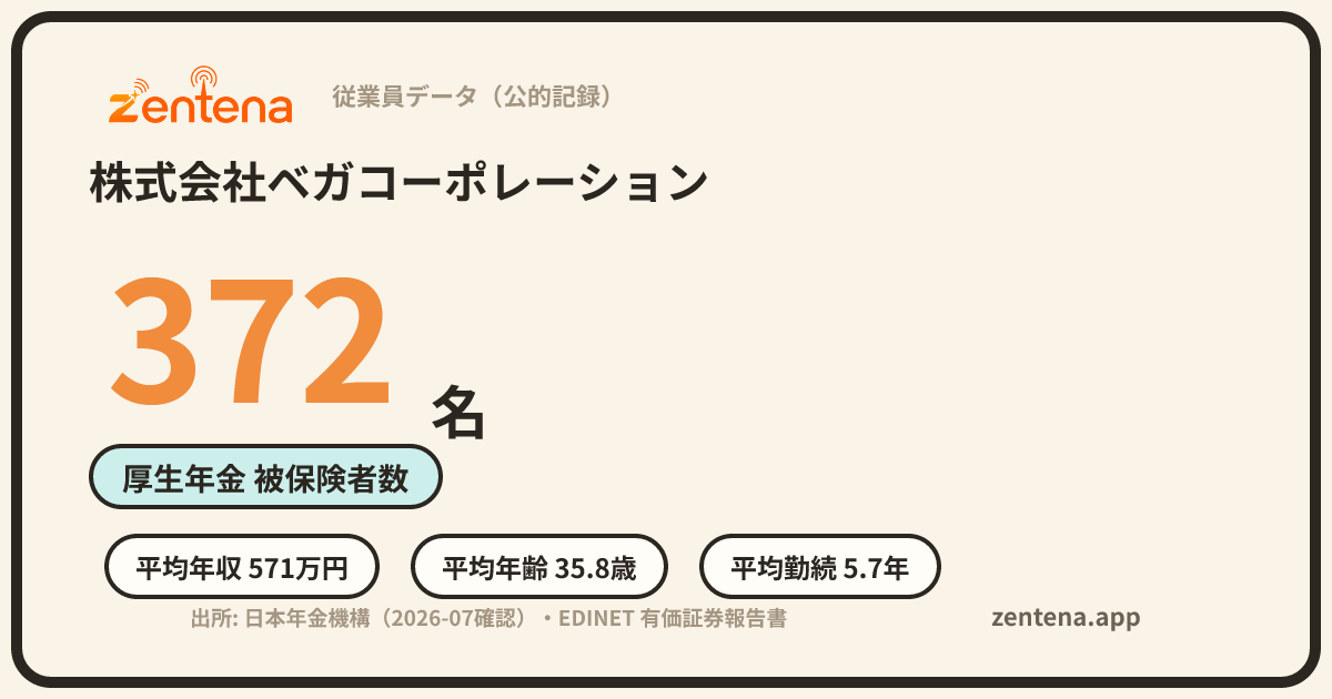 株式会社ベガコーポレーションの従業員データカード