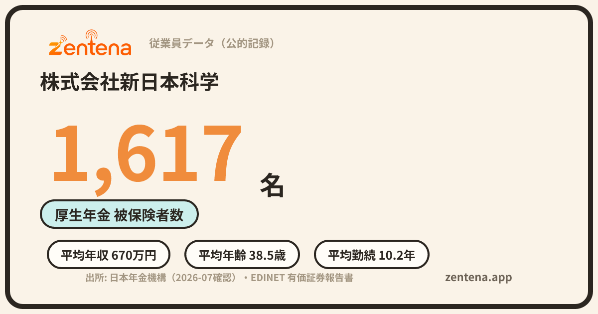 株式会社新日本科学の従業員データカード