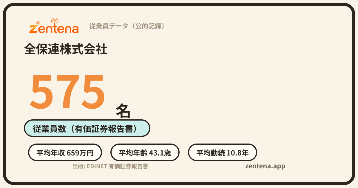 全保連株式会社の従業員データカード