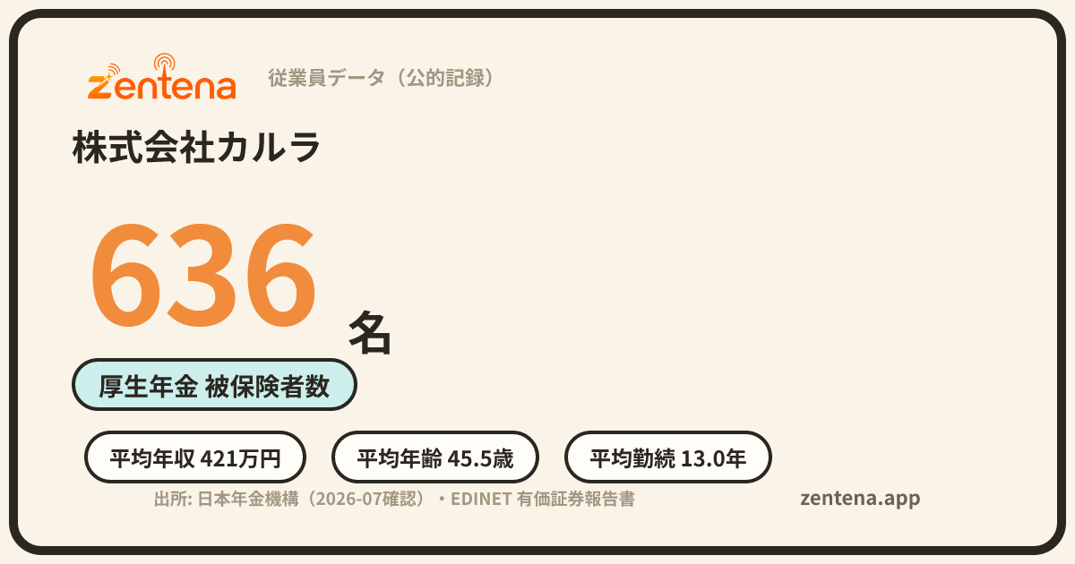 株式会社カルラの従業員データカード