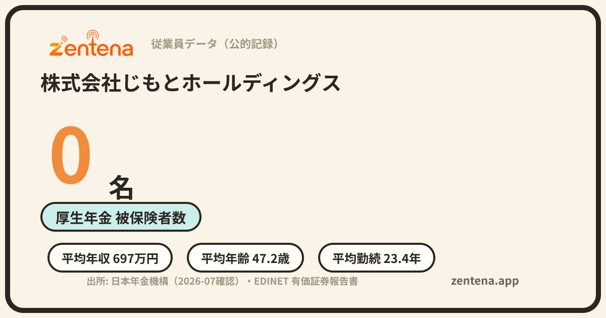 株式会社じもとホールディングスの従業員データカード
