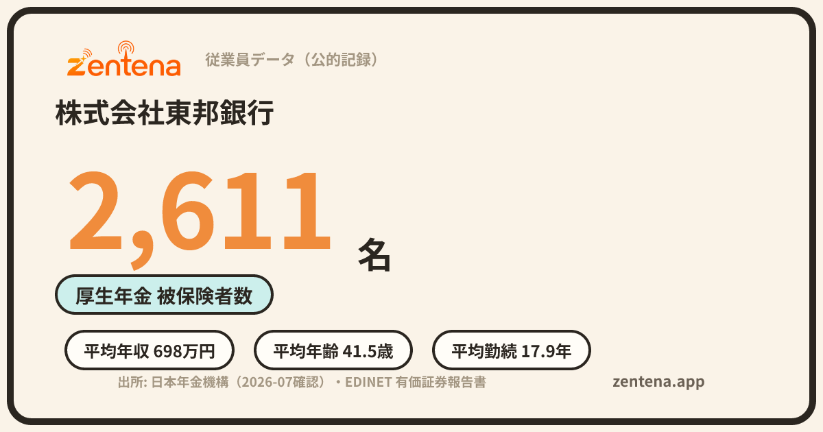 株式会社東邦銀行の従業員データカード