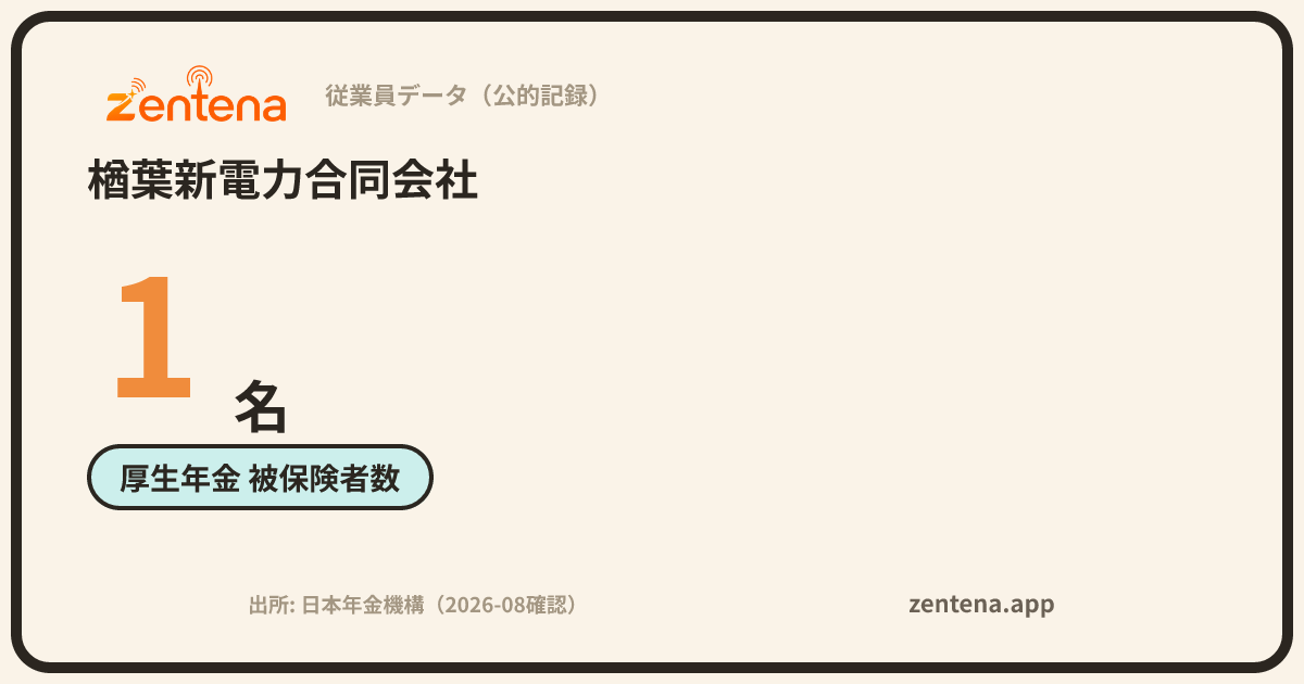 楢葉新電力合同会社の従業員データカード