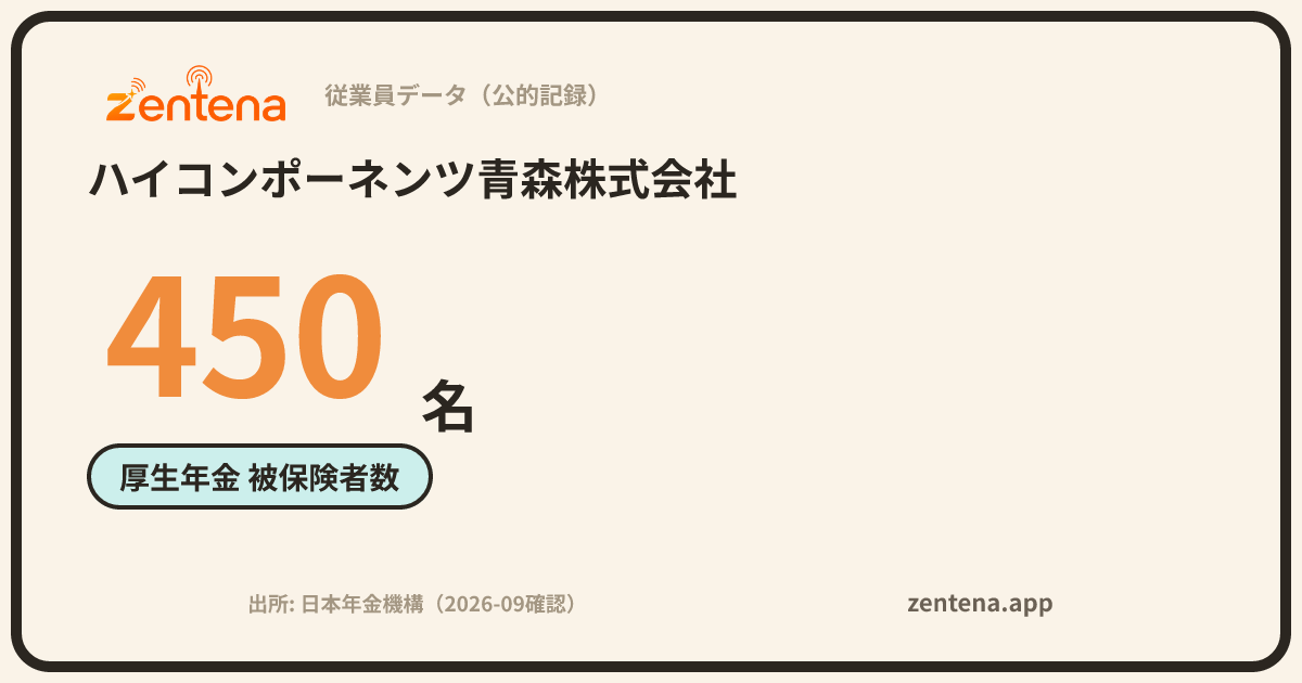 ハイコンポーネンツ青森株式会社の従業員データカード