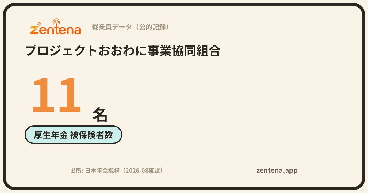 プロジェクトおおわに事業協同組合の従業員データカード