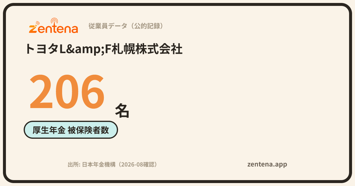 トヨタL&F札幌株式会社の従業員データカード