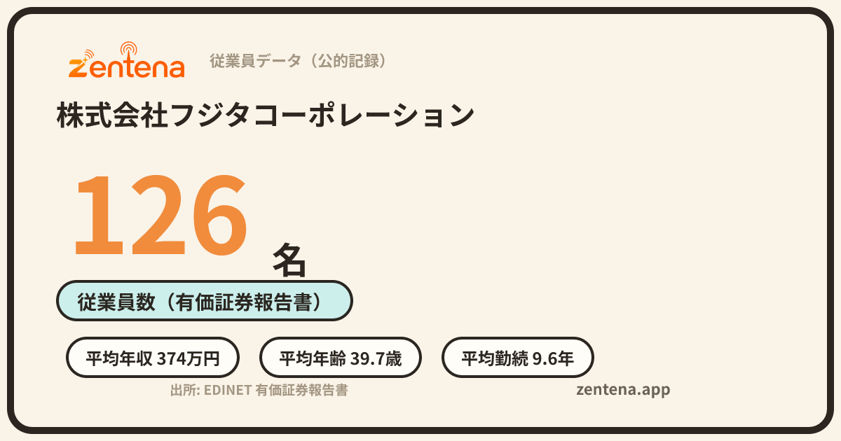 株式会社フジタコーポレーションの従業員データカード