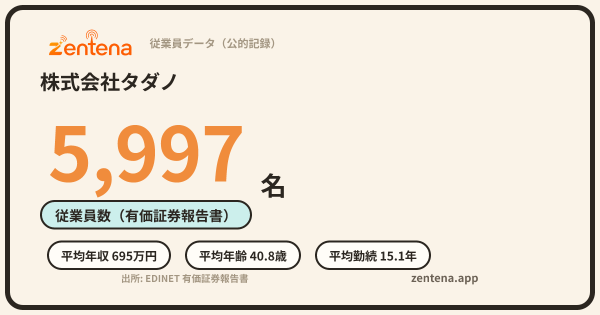 株式会社タダノの従業員データカード